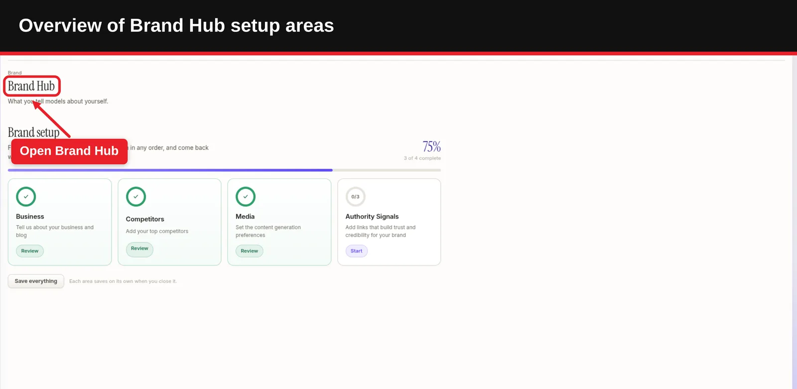 Brand Hub dashboard with Business, Competitors, Media, and Authority Signals cards showing setup progress