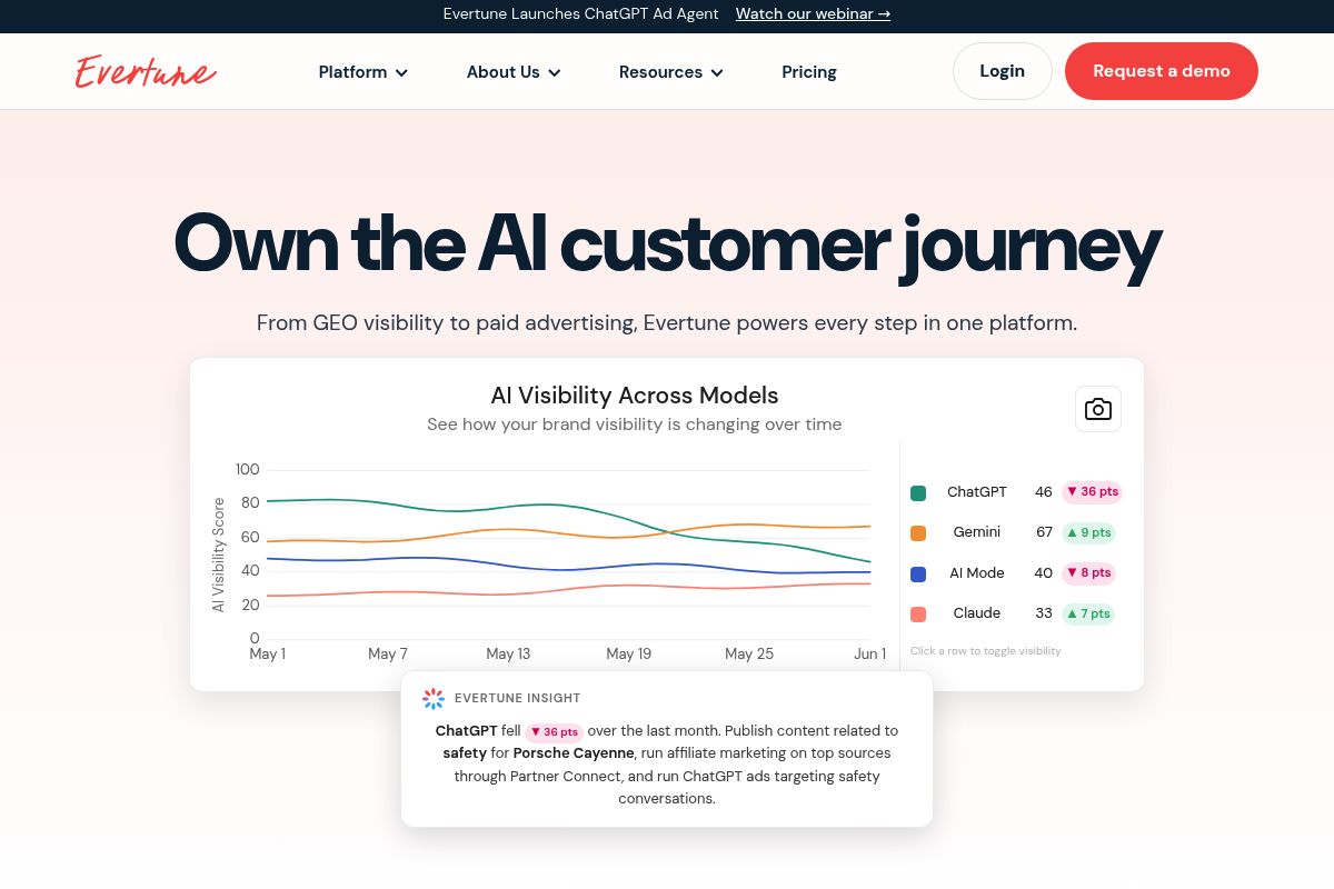 6. Evertune: Best for Enterprise Model-Level Brand Perception